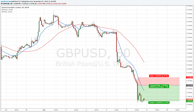 Click to Enlarge

Name: GBPUSD 20151106.png
Size: 93 KB