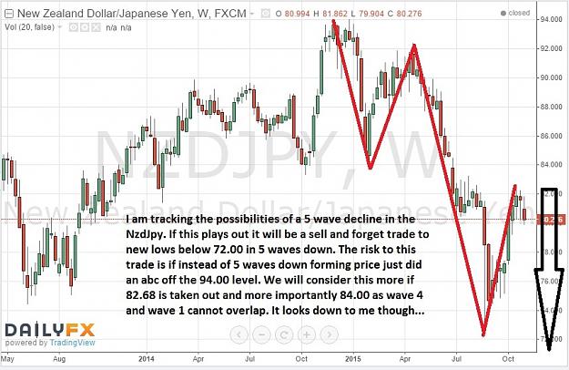 Click to Enlarge

Name: NzdJpy-weekly-07112015-EOW.jpg
Size: 165 KB