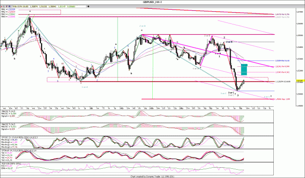 Click to Enlarge

Name: GBPUSD_H444....gif
Size: 218 KB