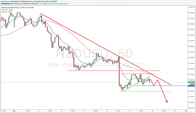Click to Enlarge

Name: NZDUSD 20151110.png
Size: 102 KB