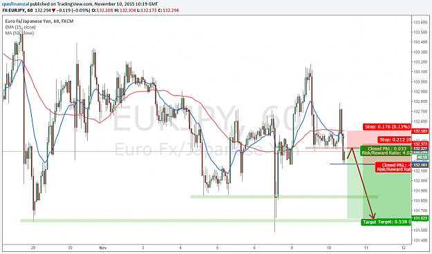 Click to Enlarge

Name: EURJPY 20151110.png
Size: 93 KB