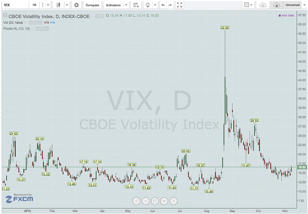 Click to Enlarge

Name: VIX Daily.png
Size: 144 KB