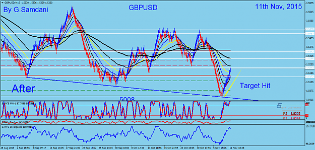 Click to Enlarge

Name: 49  GBPUSD   16 min  11-11-15.  After.png
Size: 71 KB