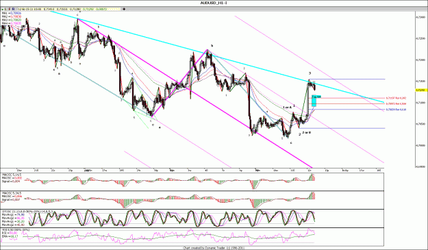 Click to Enlarge

Name: AUDUSD_H1.gif
Size: 225 KB