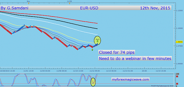 Click to Enlarge

Name: 104  EURUSD  fxcm entry  11-12-15  Trade closed.png
Size: 39 KB