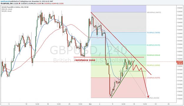 Click to Enlarge

Name: GBPUSD 20151113.png
Size: 129 KB