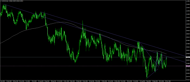Click to Enlarge

Name: audcad #3.png
Size: 86 KB