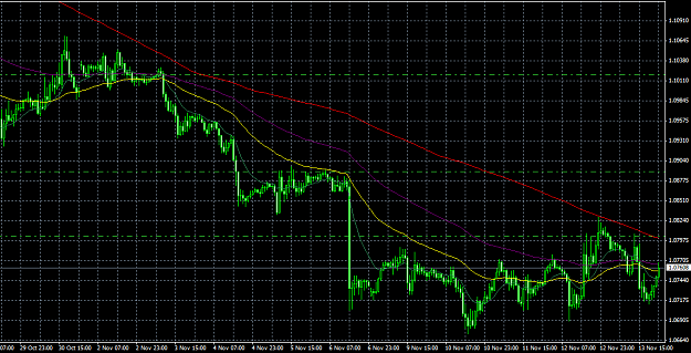Click to Enlarge

Name: eurusd11_12.png
Size: 52 KB