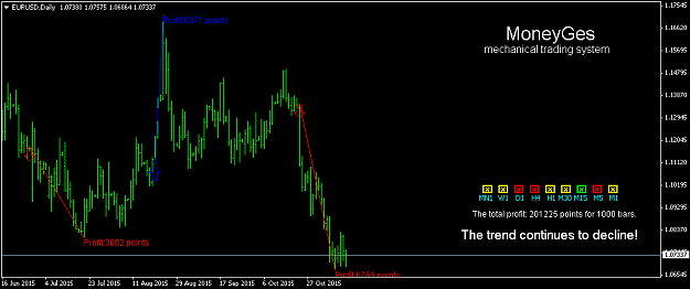 Click to Enlarge

Name: eurusd-d1-forex-club-international-2.png
Size: 28 KB