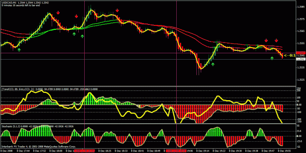 Click to Enlarge

Name: usdcad.gif
Size: 32 KB