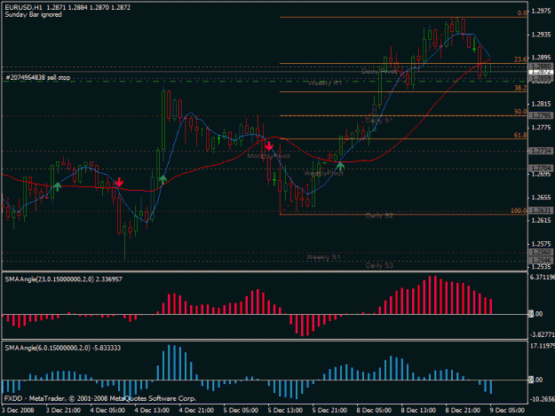 Click to Enlarge

Name: eurusd-h1.gif
Size: 23 KB