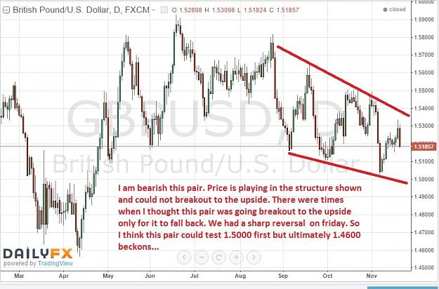 Click to Enlarge

Name: GbpUsd-daily-20112015-EOD.jpg
Size: 159 KB