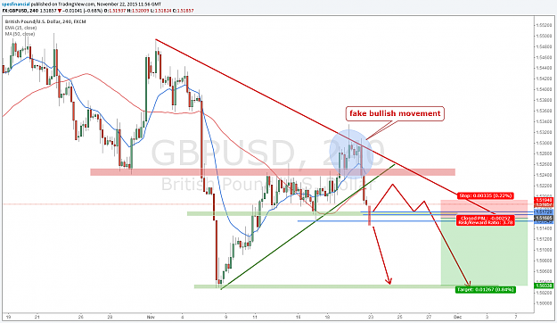 Click to Enlarge

Name: GBPUSD 20151123.png
Size: 132 KB