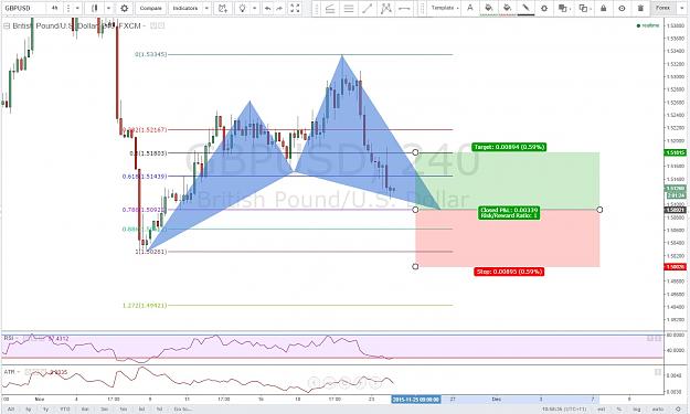 Click to Enlarge

Name: GBPUSD bull cypher.jpg
Size: 206 KB