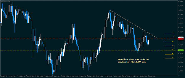 Click to Enlarge

Name: AUDUSD.eH123.png
Size: 17 KB