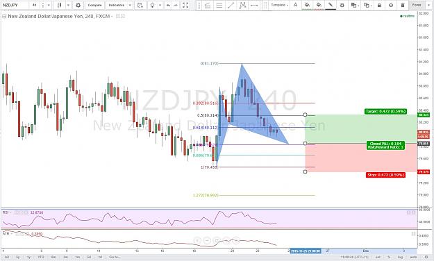 Click to Enlarge

Name: NZD yen bull cypher.jpg
Size: 202 KB