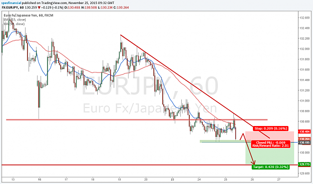 Click to Enlarge

Name: EURJPY 20151125.png
Size: 88 KB
