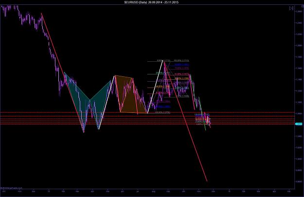 Click to Enlarge

Name: $EURUSD (Daily)  26_09_2014 - 25_11_2015_1.jpg
Size: 135 KB
