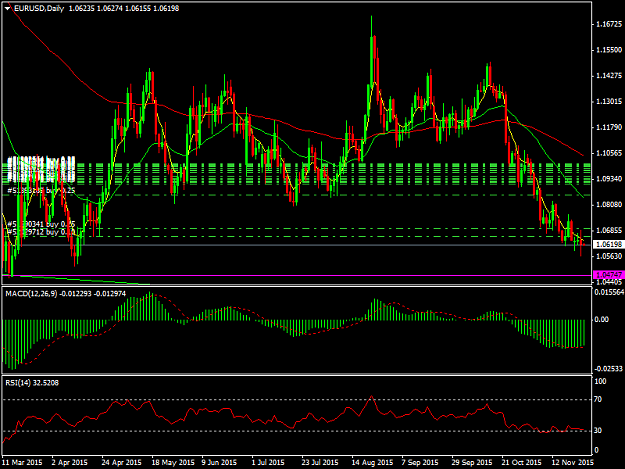 Click to Enlarge

Name: EURUSDDaily.png
Size: 48 KB