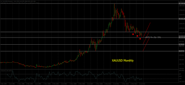 Click to Enlarge

Name: XAUUSDMonthly.png
Size: 42 KB