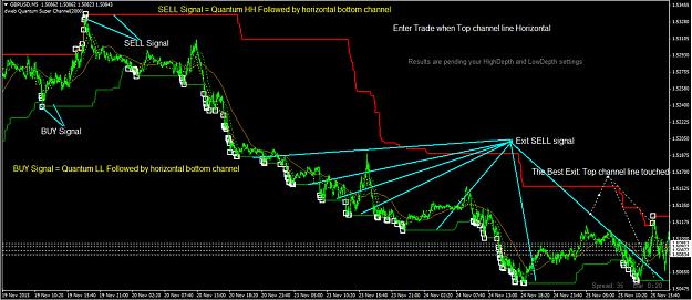 Click to Enlarge

Name: Trading_Rules_SuperChannelOff_GBPUSD.jpg
Size: 556 KB