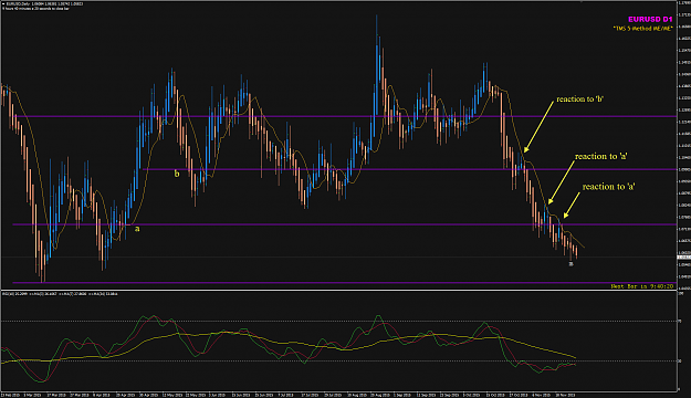 Click to Enlarge

Name: EURUSD D1 chart reaction to a and b swing levels.png
Size: 60 KB