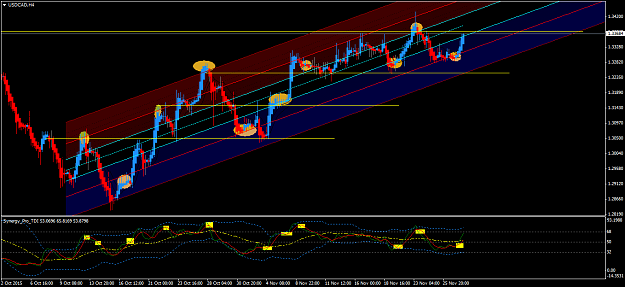 Click to Enlarge

Name: USDCADH4 M end.png
Size: 60 KB