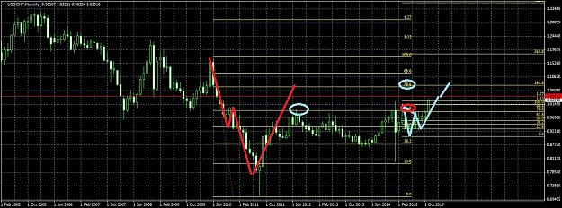 Click to Enlarge

Name: USDCHFMonthly1129.jpg
Size: 292 KB
