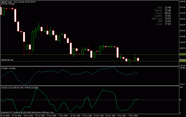 Click to Enlarge

Name: 09 dic gbpjpy diario.gif
Size: 13 KB