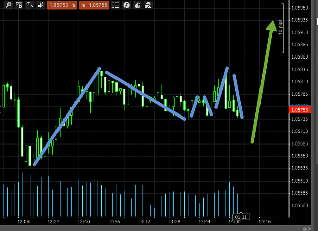 Click to Enlarge

Name: eurusd6.png
Size: 49 KB