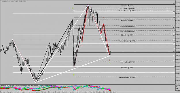 Click to Enlarge

Name: audusd-mn1-pepperstone-financial-pty.png
Size: 89 KB