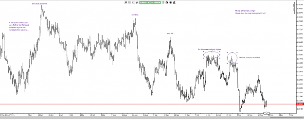 Click to Enlarge

Name: GBPUSD_4HR_Where is the Main Swing..PNG
Size: 77 KB