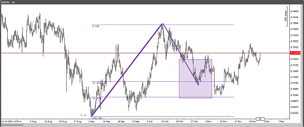 Click to Enlarge

Name: AUDUSD_4HR_is this a main or dominant swing..png
Size: 133 KB