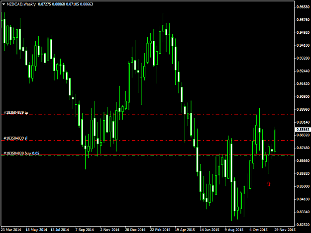 Click to Enlarge

Name: NZDCADWeekly 11215.png
Size: 37 KB
