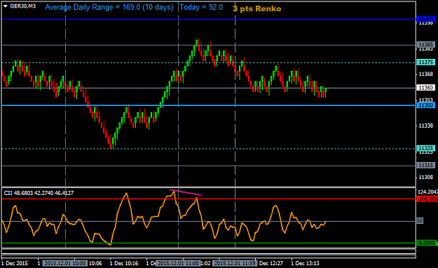 Click to Enlarge

Name: dec1 dax 3 pts renko 1402.png
Size: 23 KB