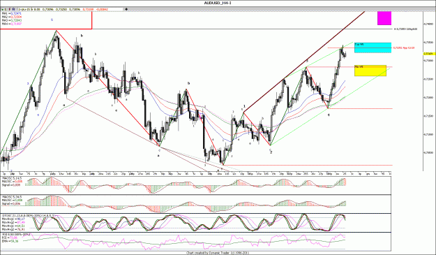 Click to Enlarge

Name: AUDUSD_H4.gif
Size: 228 KB