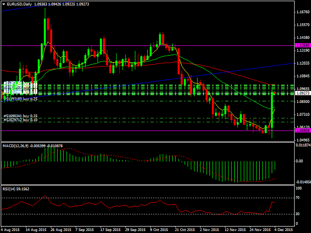 Click to Enlarge

Name: EURUSDDaily.png
Size: 38 KB