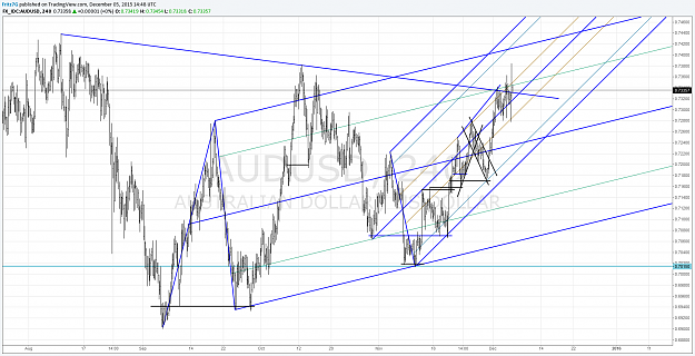 Click to Enlarge

Name: audusd h4.png
Size: 163 KB