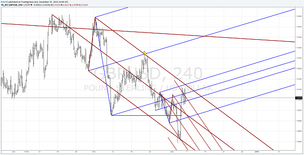 Click to Enlarge

Name: gbpusd h4.png
Size: 164 KB