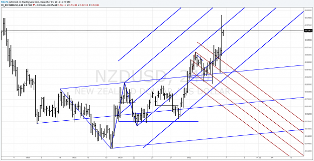 Click to Enlarge

Name: nzdusd h4.png
Size: 164 KB