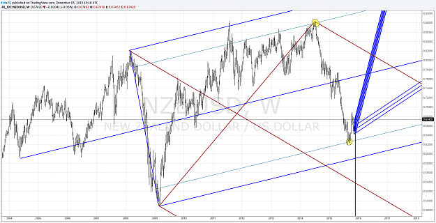 Click to Enlarge

Name: nzdusd weekly.png
Size: 161 KB