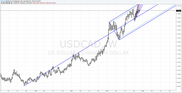 Click to Enlarge

Name: USDCAD weekly.png
Size: 95 KB