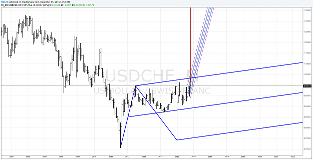 Click to Enlarge

Name: usdchf monthy.png
Size: 87 KB