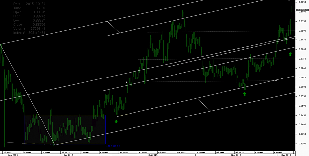 Click to Enlarge

Name: Chart_NZD_CAD_4 Hours_snapshot.png
Size: 44 KB