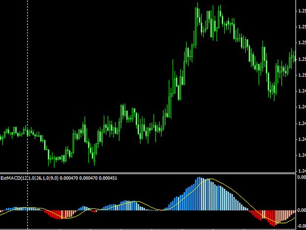 Click to Enlarge

Name: extended-multicolored-macd-screen-9120.png
Size: 8 KB