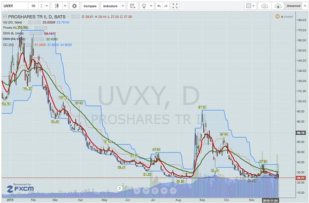 Click to Enlarge

Name: UVXY Daily.jpg
Size: 143 KB