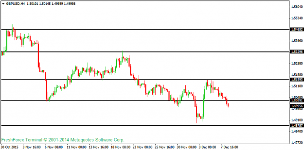 Click to Enlarge

Name: gbpusd-h4-instaforex-group.png
Size: 23 KB