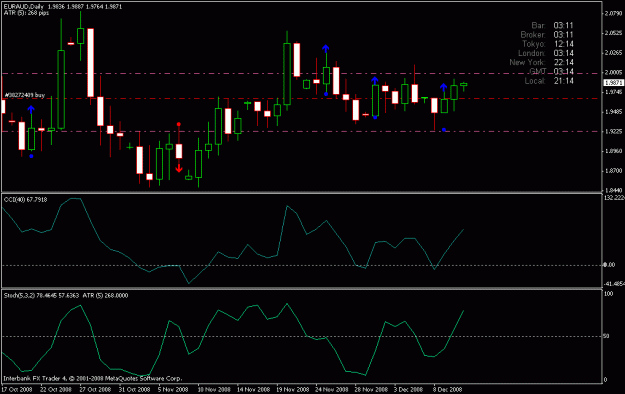 Click to Enlarge

Name: 10 dic euraud daily.gif
Size: 16 KB