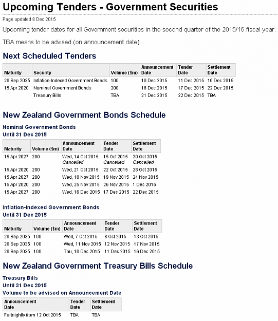 Click to Enlarge

Name: NZDgovaucdec1.png
Size: 30 KB