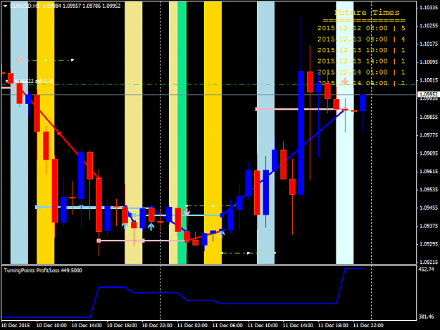 Click to Enlarge

Name: EURUSD H1.png
Size: 51 KB
